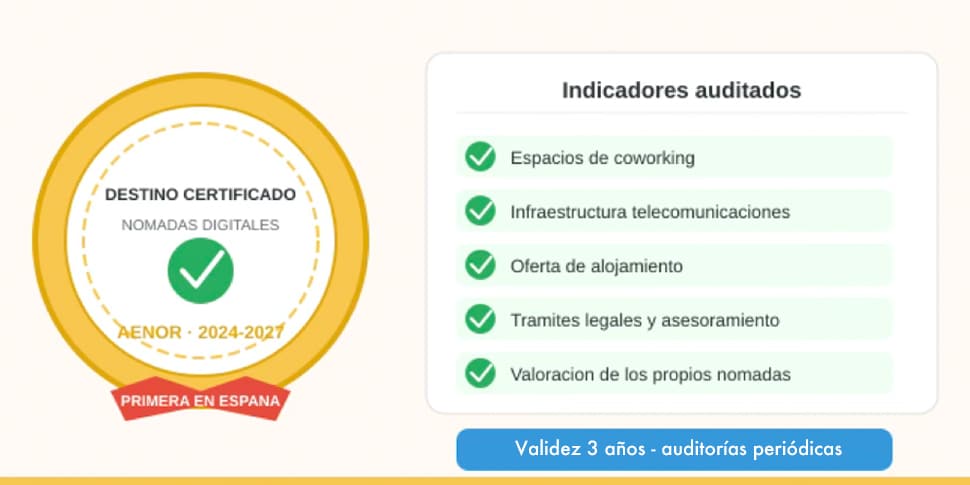 Málaga revalida su sello AENOR como destino certificado para nómadas digitales